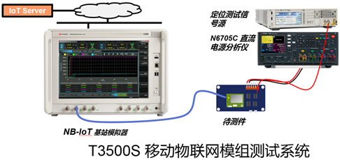 是德科技亮相2017中國(guó)移動(dòng)全球合作伙伴大會(huì)，展示領(lǐng)先的移動(dòng)物聯(lián)網(wǎng)模組自動(dòng)化測(cè)試解決方案